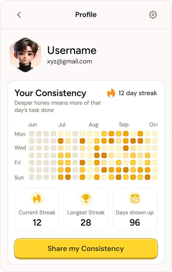 Luzora consistency profile